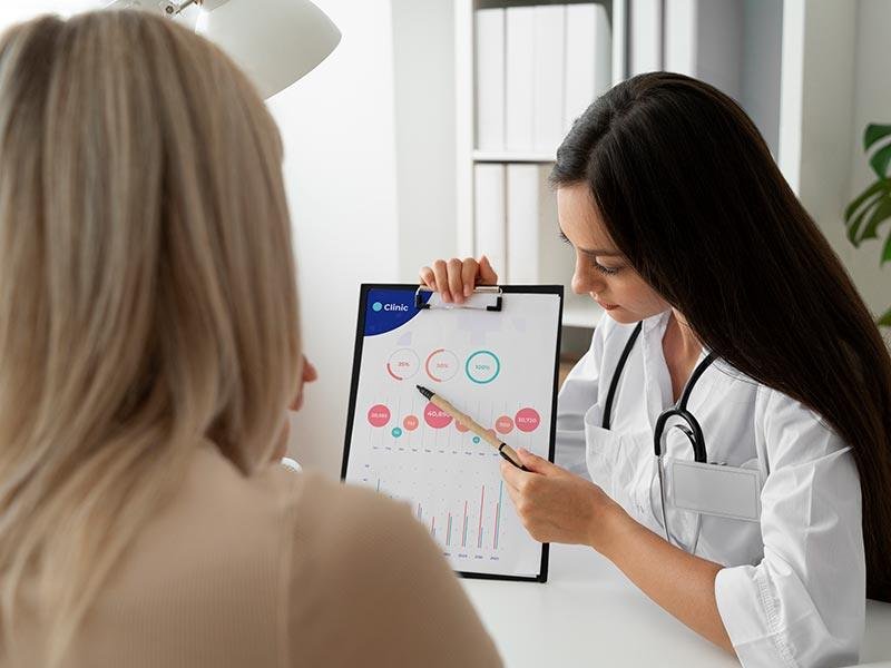 Patient Acquisition and Retention