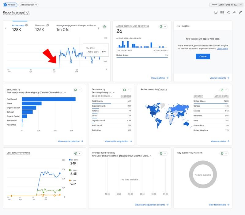 Growth Marketing Study-Case