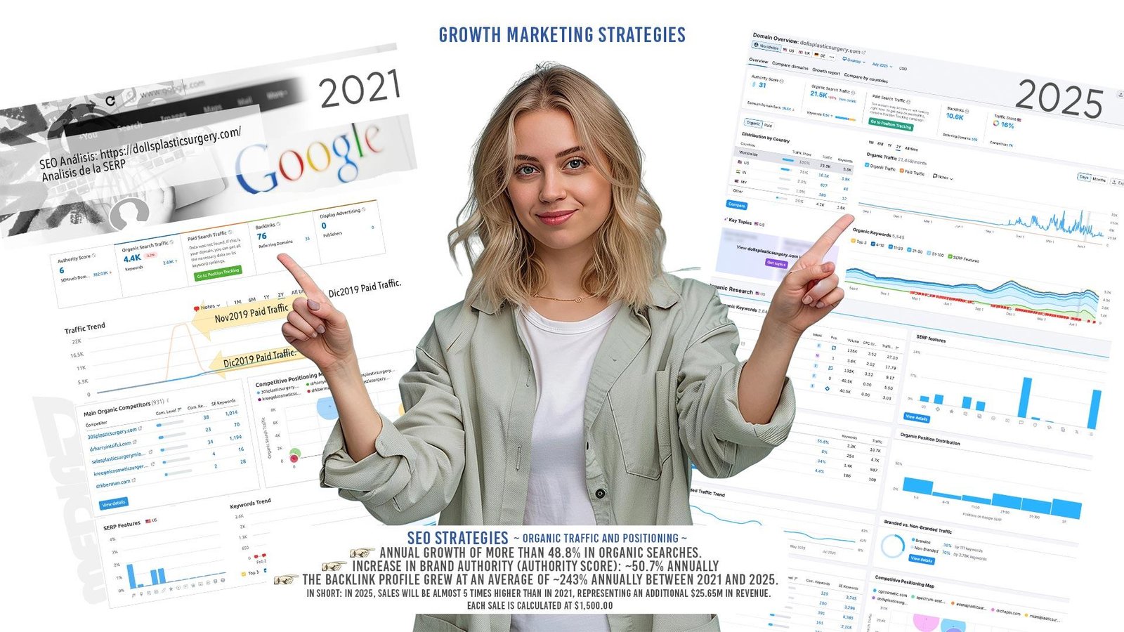 How to get more patients with plastic surgery SEO