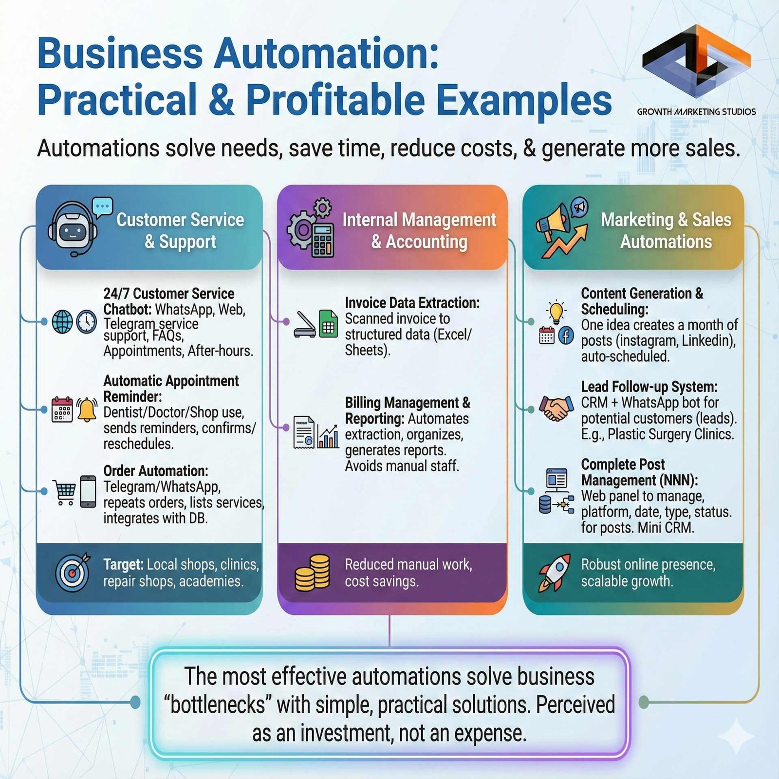 Automated System with AI Agents